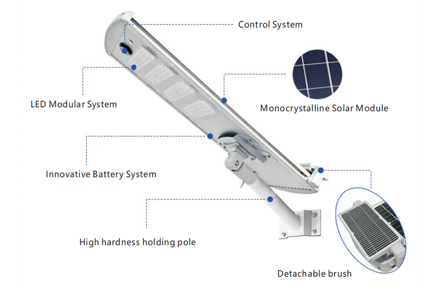 Automatic cleaning features monocrystalline silicon solar panels with all-aluminum LED street lights 80watt