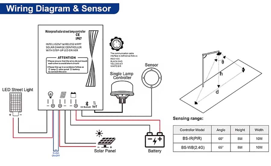 Suitable Garden Application Scenarios Suitable Garden Application Scenarios