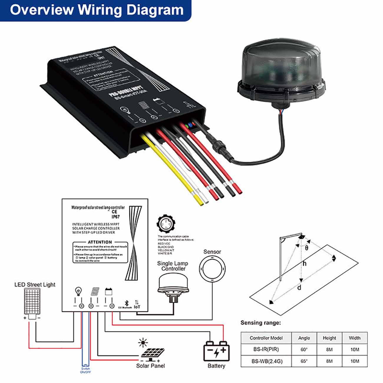 Proactive Maintenance and System Calibration (Sustain Efficiency Over Time)
