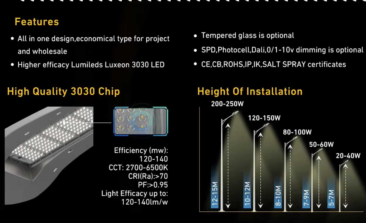 Core advantages highlighted Core advantages highlighted