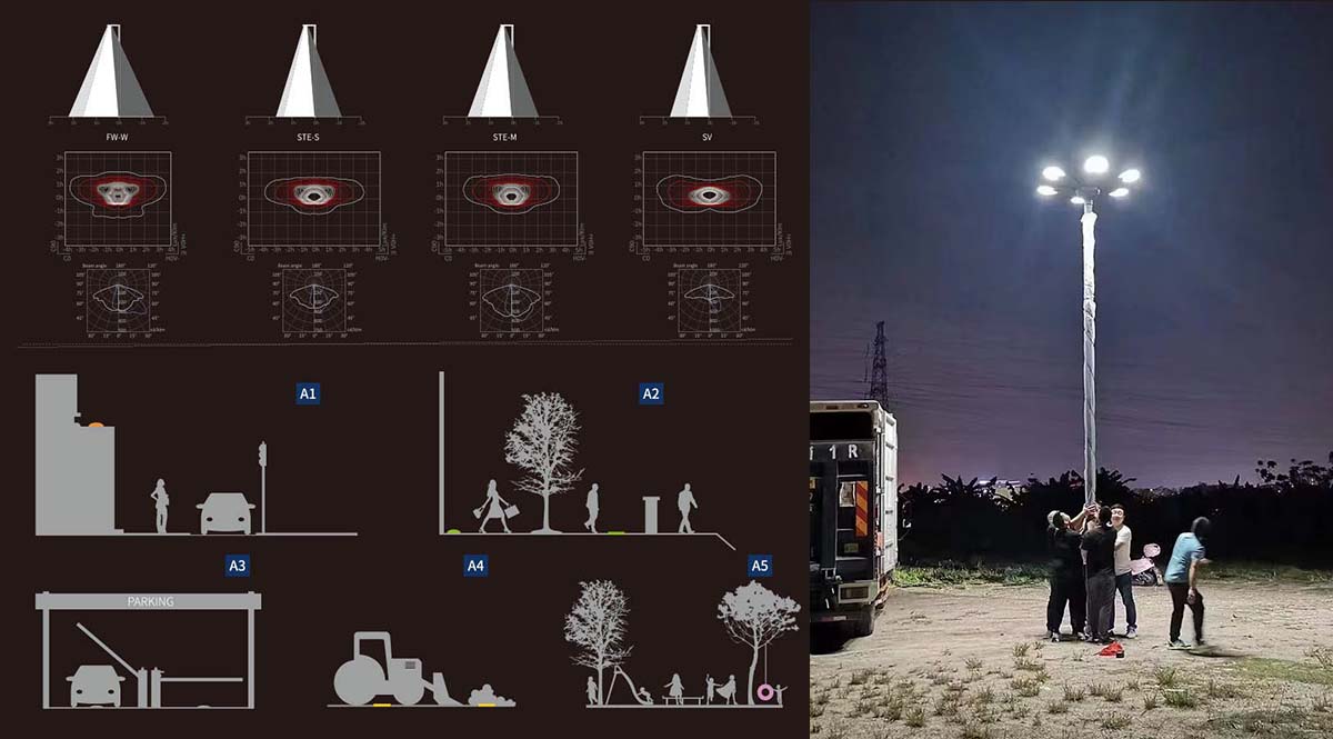 Lighting Performance Lighting Performance