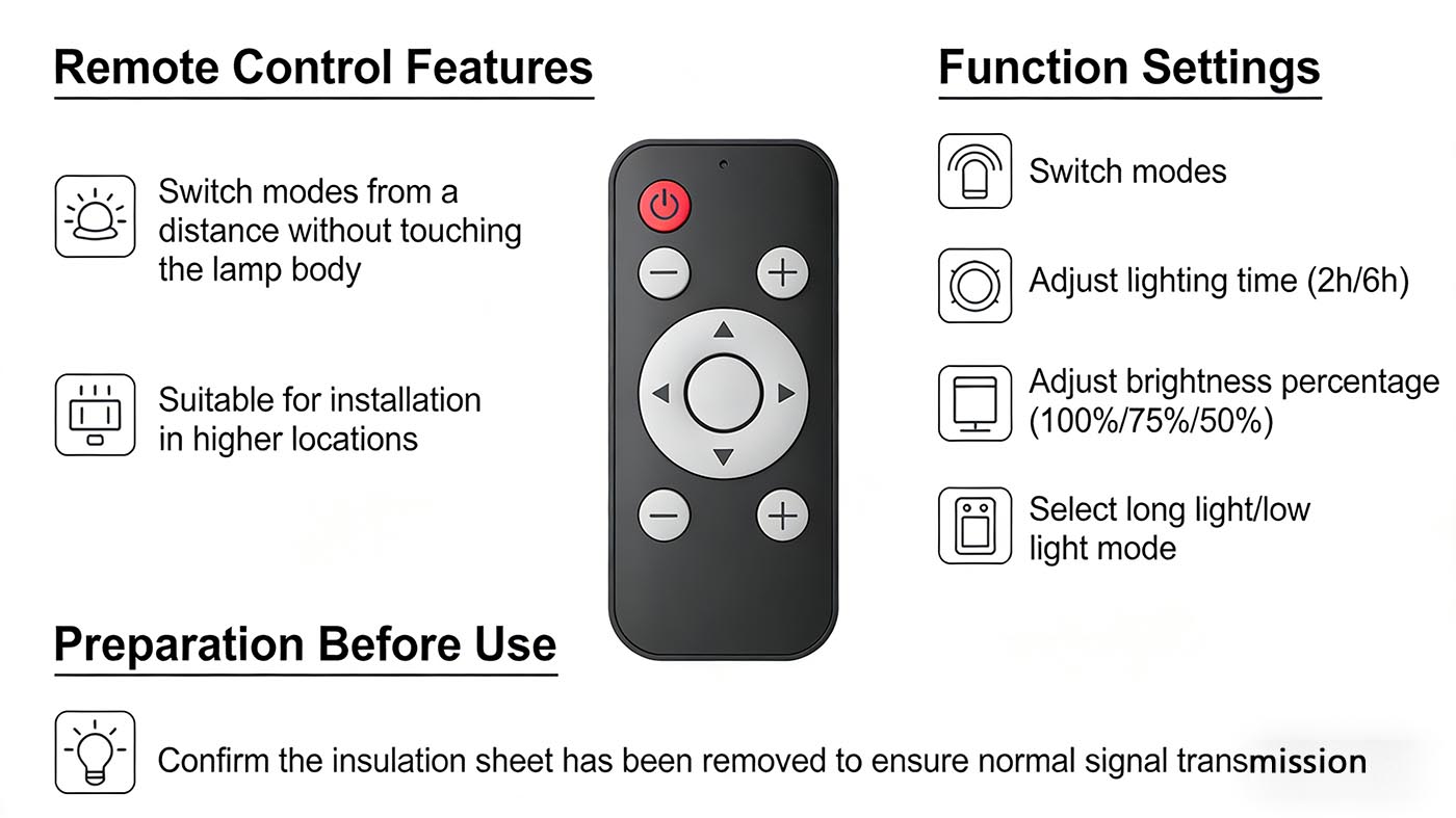 Analysis of Typical Working Modes Analysis of Typical Working Modes