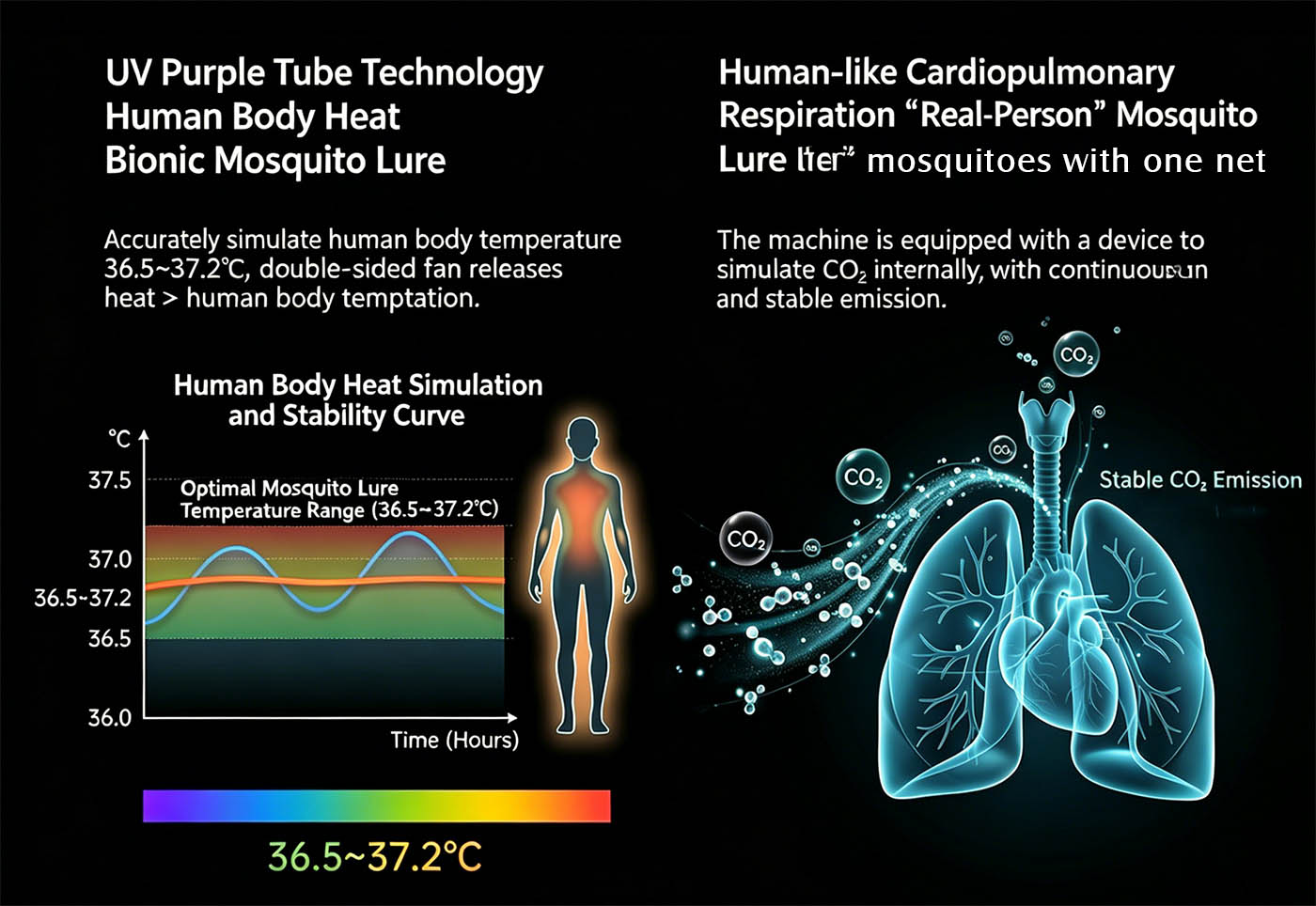 mosquito repellent device