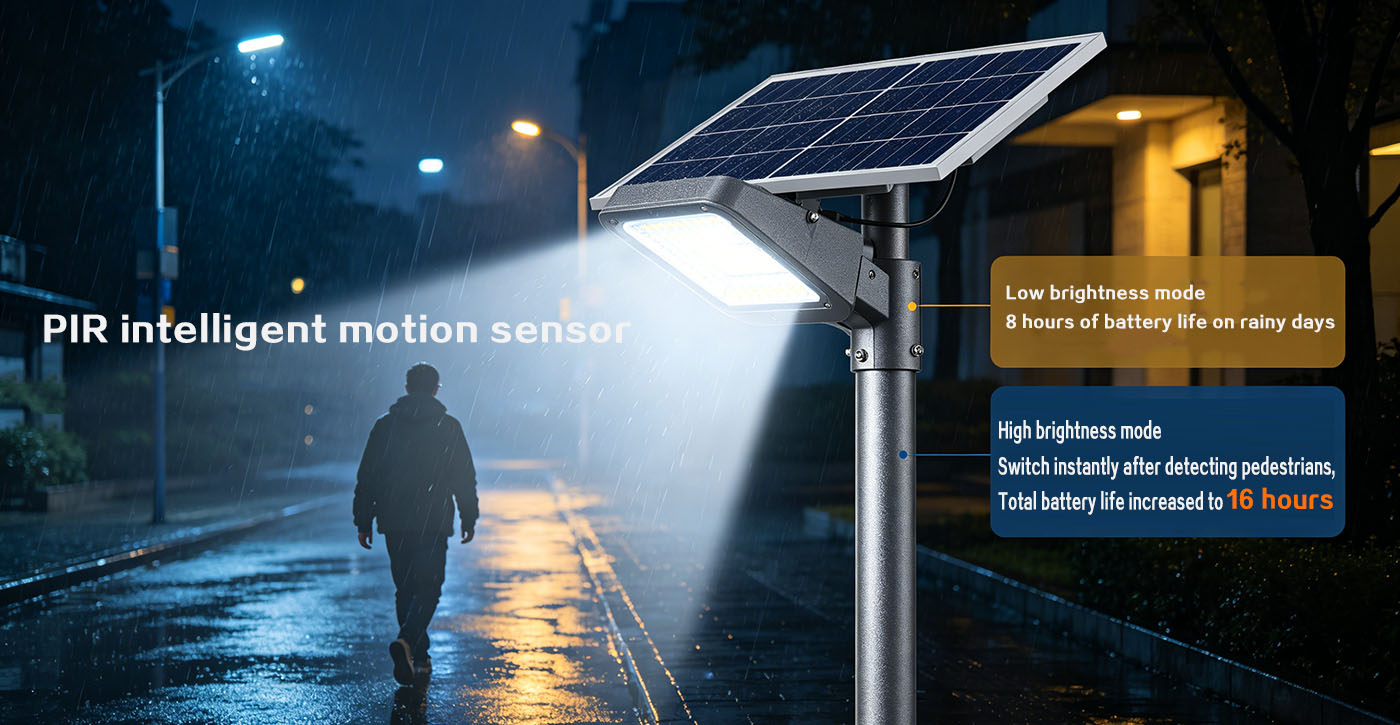 Intelligent Power Saving Mode Intelligent Power Saving Mode