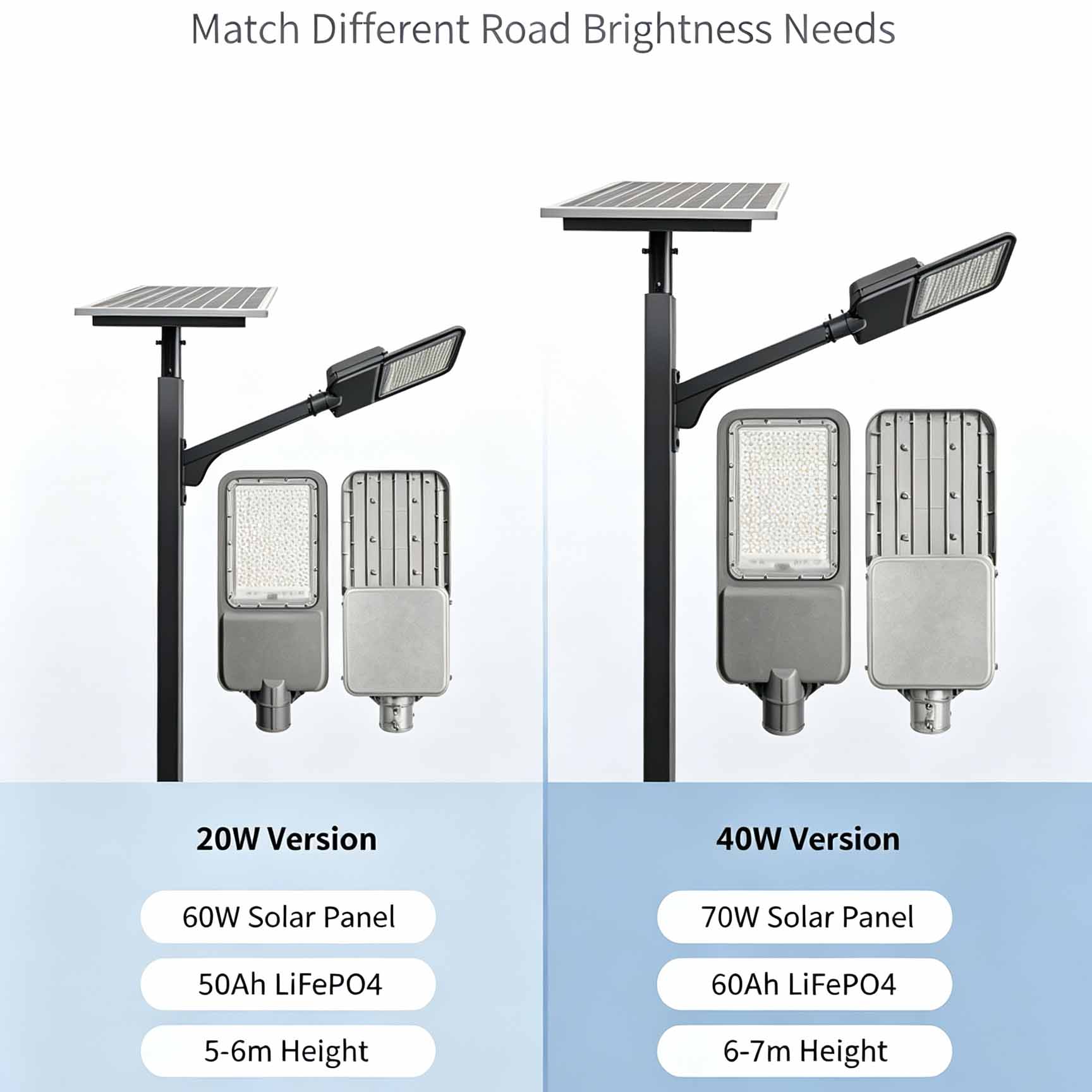 Split Solar LED Street Light